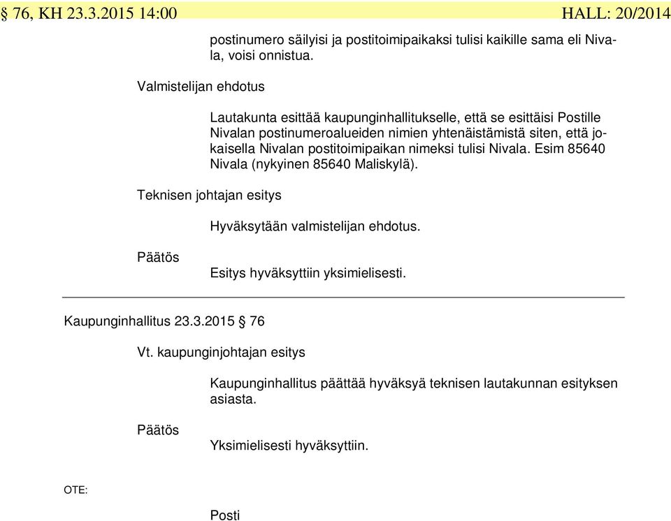 jokaisella Nivalan postitoimipaikan nimeksi tulisi Nivala. Esim 85640 Nivala (nykyinen 85640 Maliskylä). Teknisen johtajan esitys Hyväksytään valmistelijan ehdotus.