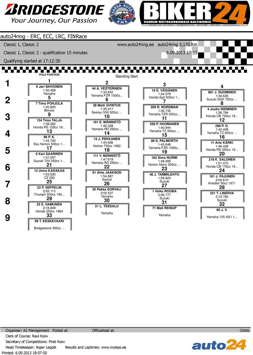 Honda RS cc... E. MÄNNISTÖ :. RD cc... P. HUOMANEN :. TZ cc... P. O. :. TZ cc... P. K. :. Eso Norton cc... J. PEKKANEN :. Norton cc S. PALMORTH :. FZR c... Arto KÄRKI :. Honda RS cc... Kari SAARINEN :.