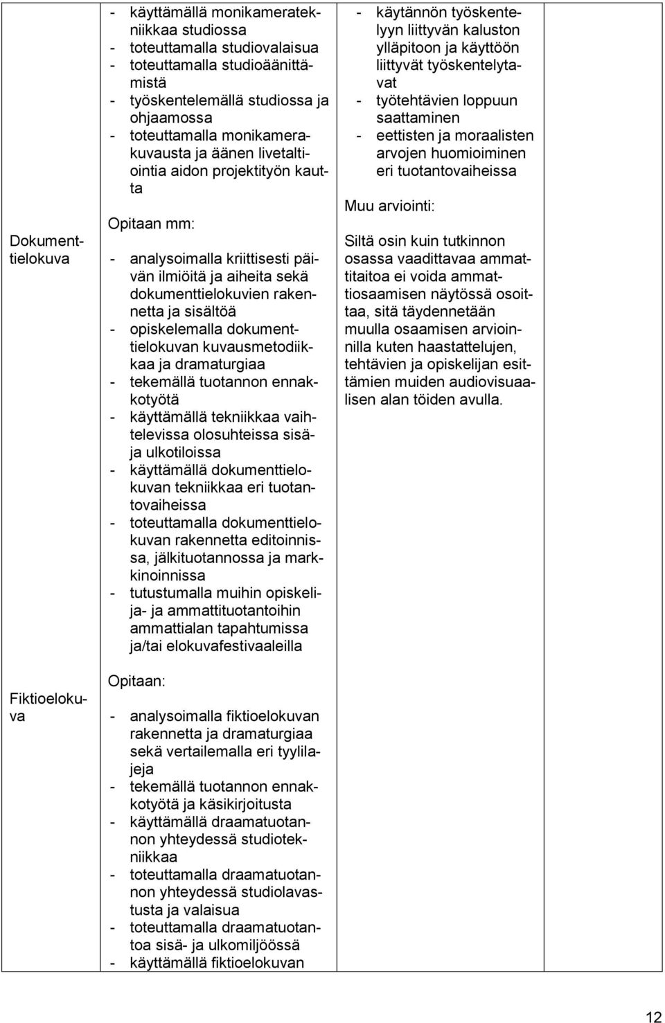 - opiskelemalla dokumenttielokuvan kuvausmetodiikkaa ja dramaturgiaa - tekemällä tuotannon ennakkotyötä - käyttämällä tekniikkaa vaihtelevissa olosuhteissa sisäja ulkotiloissa - käyttämällä