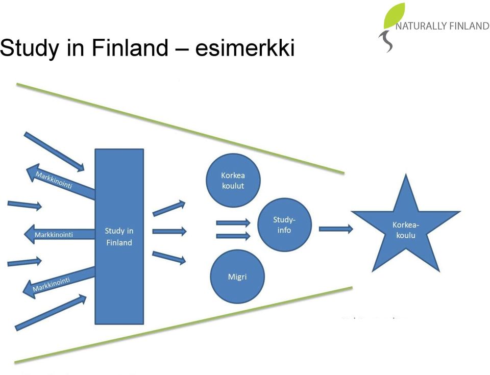 esimerkki