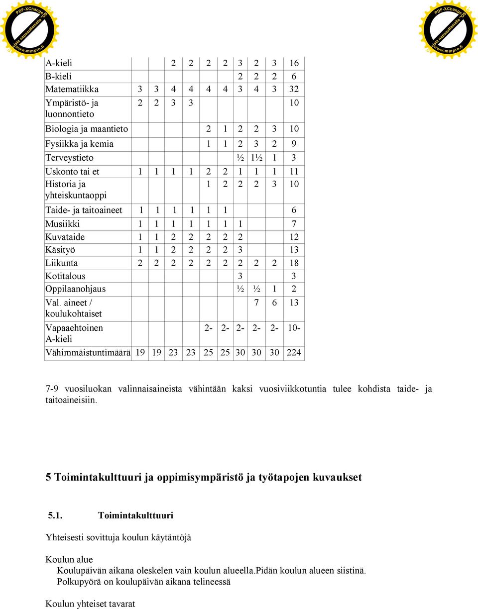 1 1 2 3 2 9 Terveystieto ½ 1½ 1 3 Uskonto tai et 1 1 1 1 2 2 1 1 1 11 Historia ja yhteiskuntaoppi 1 2 2 2 3 10 Taide- ja taitoaineet 1 1 1 1 1 1 6 Musiikki 1 1 1 1 1 1 1 7 Kuvataide 1 1 2 2 2 2 2 12