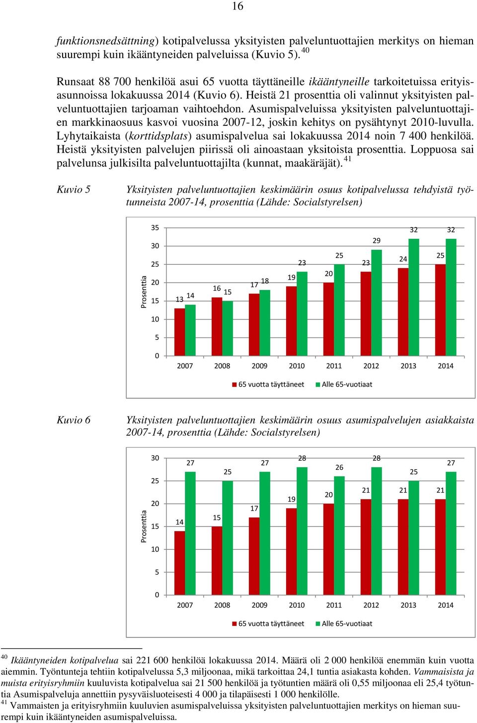 Heistä 21 prosenttia oli valinnut yksityisten palveluntuottajien tarjoaman vaihtoehdon.