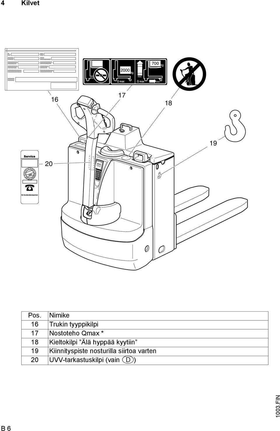 Nimike 16 Trukin tyyppikilpi 17 Nostoteho Qmax * 18 Kieltokilpi