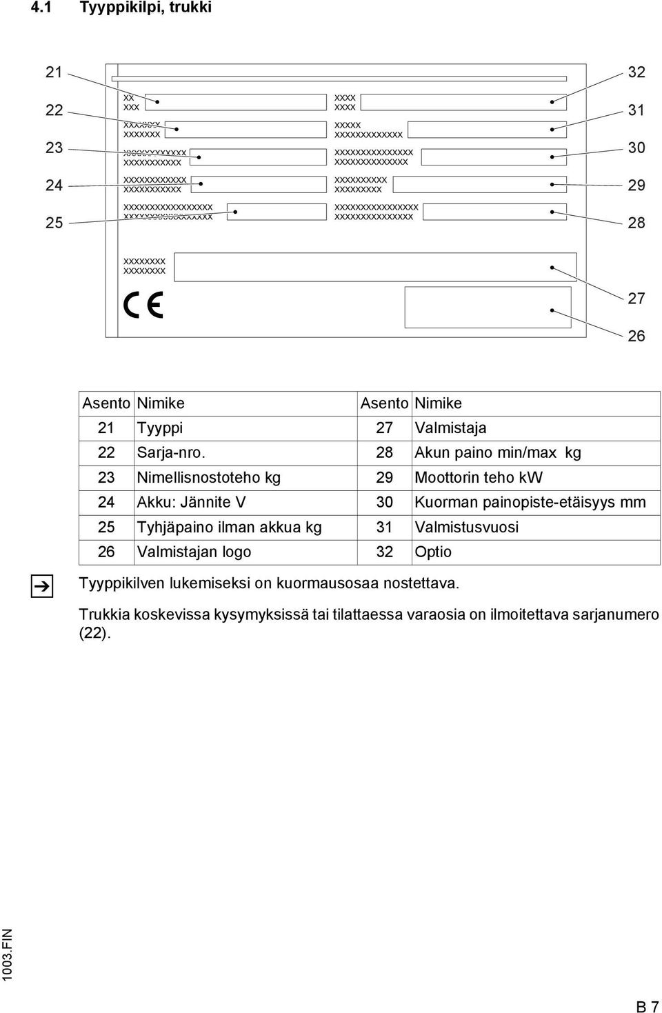 28 Akun paino min/max kg 23 Nimellisnostoteho kg 29 Moottorin teho kw 24 Akku: Jännite V 30 Kuorman painopiste-etäisyys