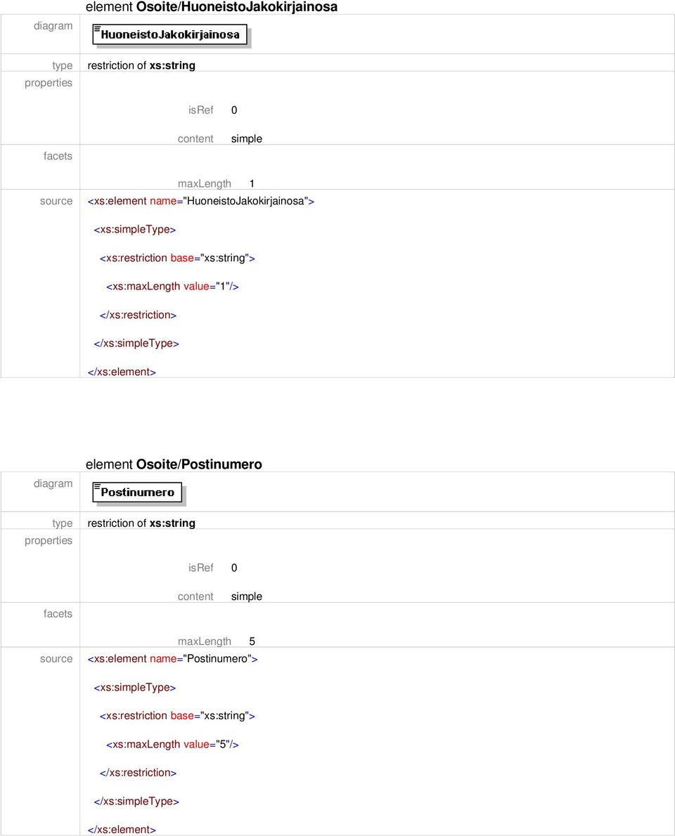value="1"/> </xs:type> element Osoite/Postinumero restriction of xs:string