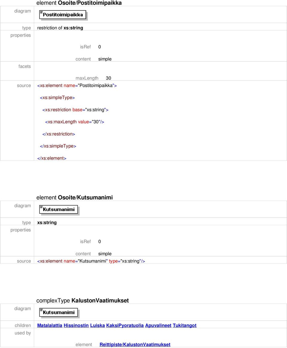 xs:string <xs:element name="kutsumanimi" ="xs:string"/> complextype KalustonVaatimukset children used