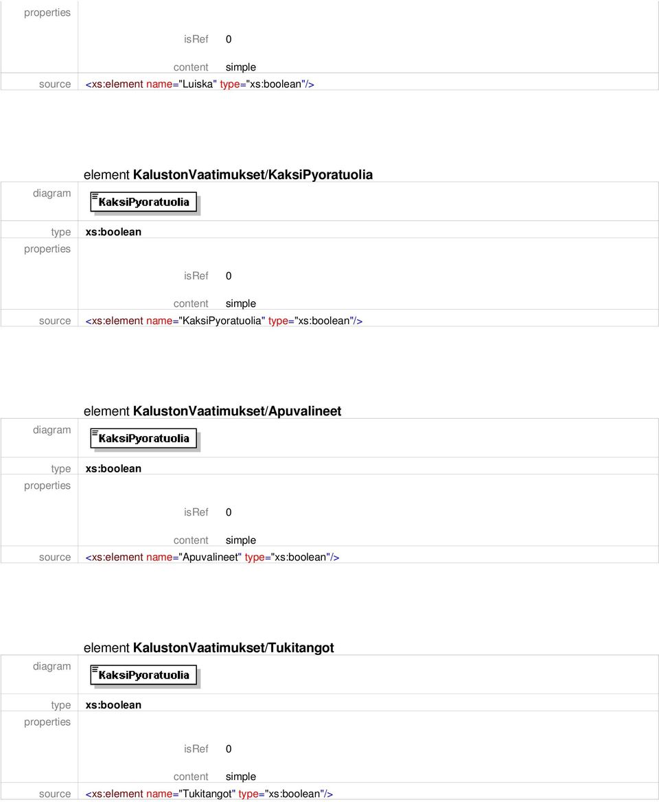="xs:boolean"/> element KalustonVaatimukset/Apuvalineet xs:boolean <xs:element