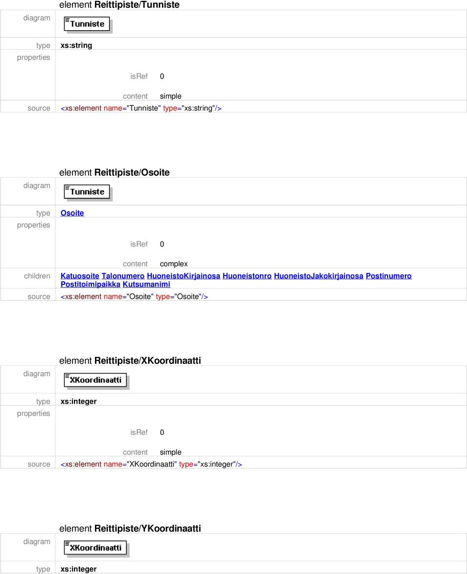 HuoneistoJakokirjainosa Postinumero Postitoimipaikka Kutsumanimi <xs:element name="osoite" ="Osoite"/>