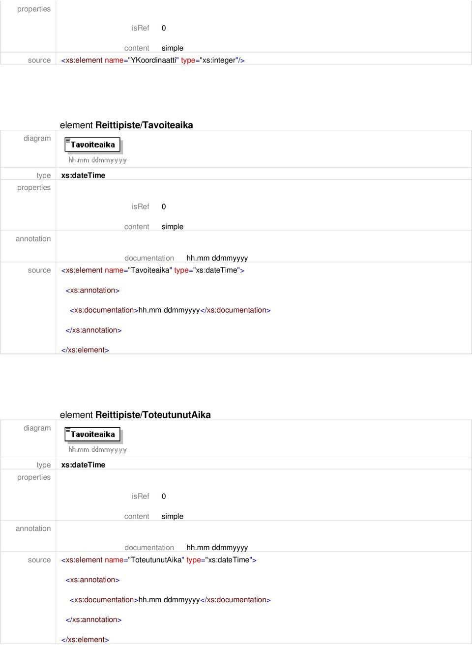 mm ddmmyyyy</xs:documentation> element Reittipiste/ToteutunutAika xs:datetime annotation documentation