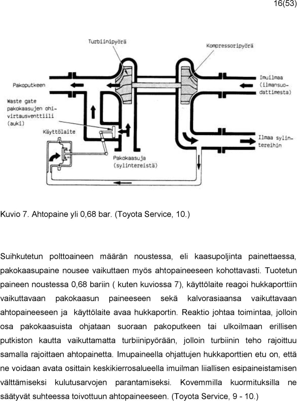 Tuotetun paineen noustessa 0,68 bariin ( kuten kuviossa 7), käyttölaite reagoi hukkaporttiin vaikuttavaan pakokaasun paineeseen sekä kalvorasiaansa vaikuttavaan ahtopaineeseen ja käyttölaite avaa