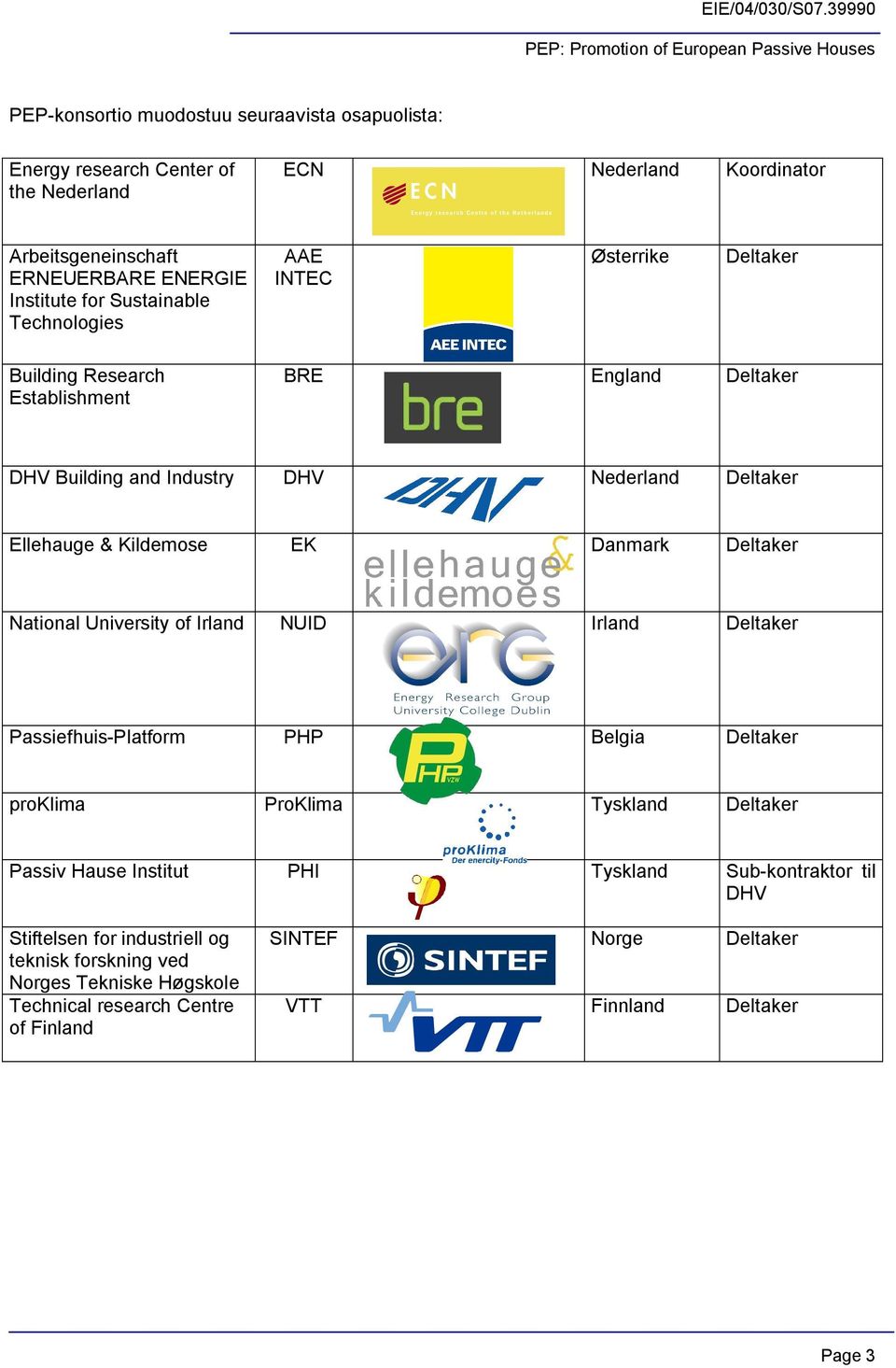 EK Danmark Deltaker National University of Irland NUID Irland Deltaker Passiefhuis Platform PHP Belgia Deltaker proklima ProKlima Tyskland Deltaker Passiv Hause Institut PHI