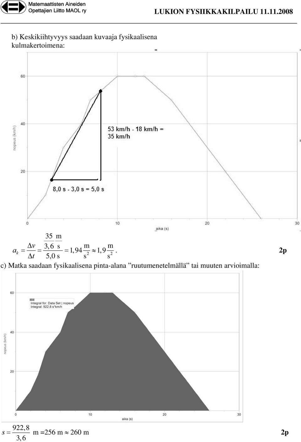 kulmakertoimena: 35 m Δv 3, 6 s m m ak = = = 1, 94 1, 9.