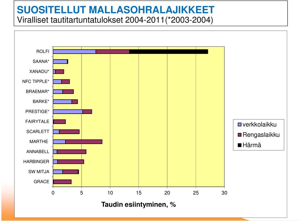 BARKE* PRESTIGE* FAIRYTALE SCARLETT MARTHE ANNABELL verkkolaikku
