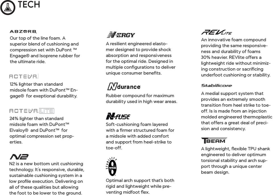 N2 is a new bottom unit cushioning technology. It s responsive, durable, sustainable cushioning system in a low profile execution.
