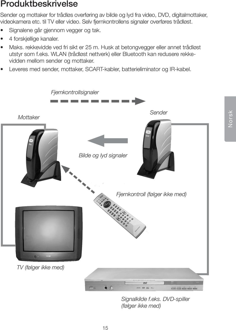 Husk at betongvegger eller annet trådløst utstyr som f.eks. WAN (trådløst nettverk) eller Bluetooth kan redusere rekkevidden mellom sender og mottaker.
