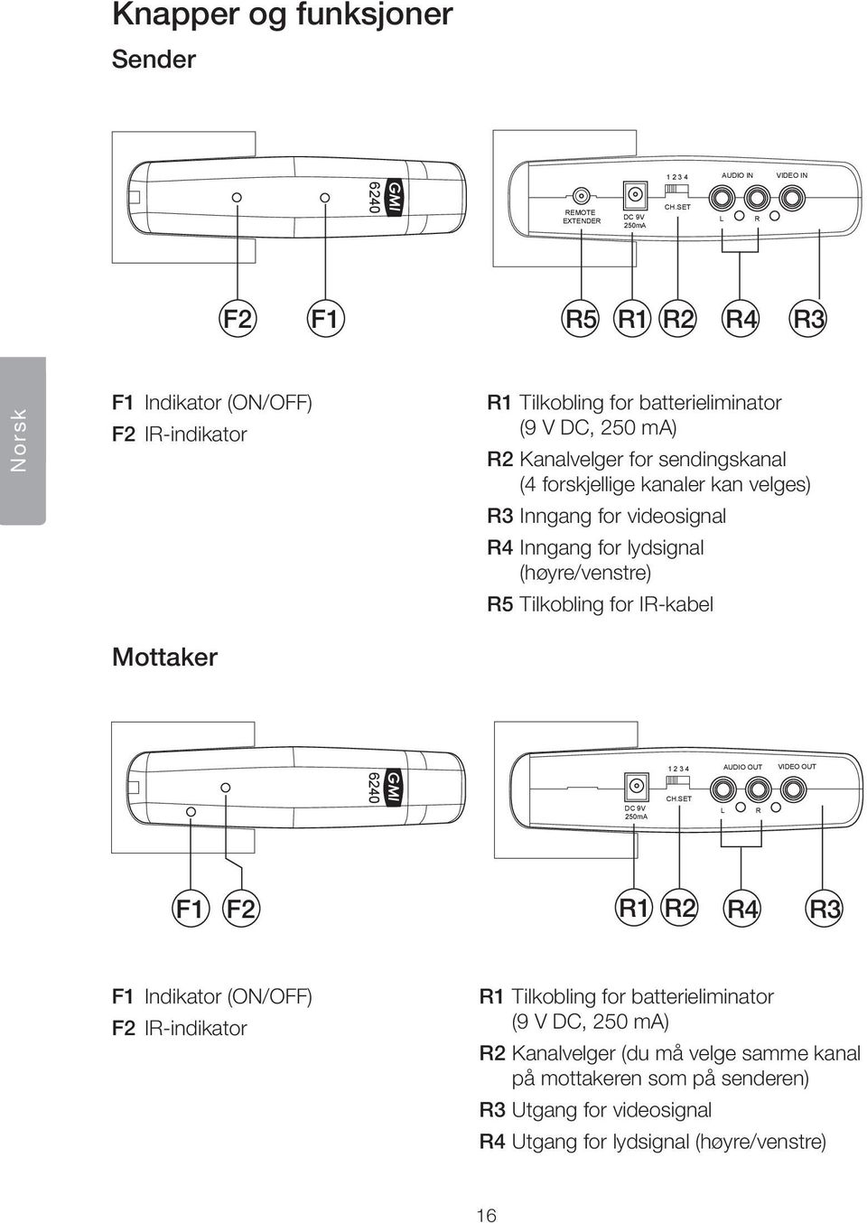 (høyre/venstre) 5 Tilkobling for I-kabel AUDIO OUT GMI VIDEO OUT VIDEO OUT F1 F2 1 2 4 3 F1 Indikator (ON/OFF) F2 I-indikator AUDIO OUT VIDEO OUT AUDIO OUT VIDEO OUT 1