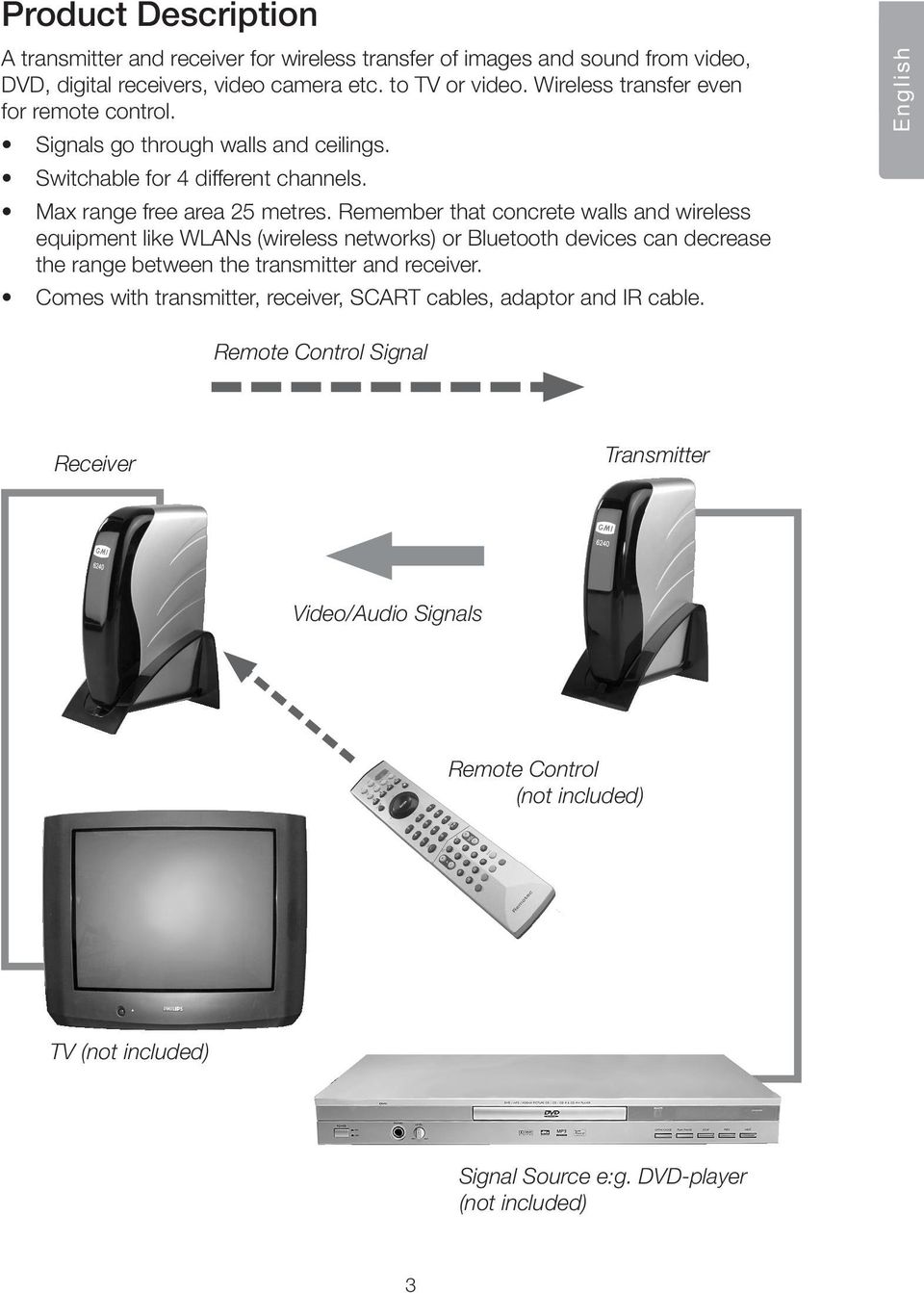 emember that concrete walls and wireless equipment like WANs (wireless networks) or Bluetooth devices can decrease the range between the transmitter and receiver.