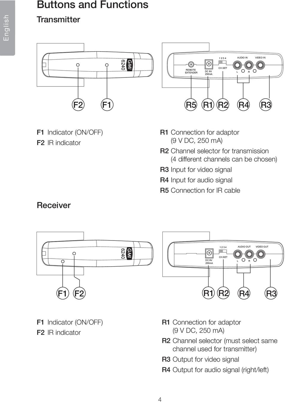 Input for video signal 4 Input for audio signal 5 Connection for I cable AUDIO OUT VIDEO OUT F1 Indicator (ON/OFF) F2 I indicator AUDIO OUT VIDEO OUT 1 Connection for