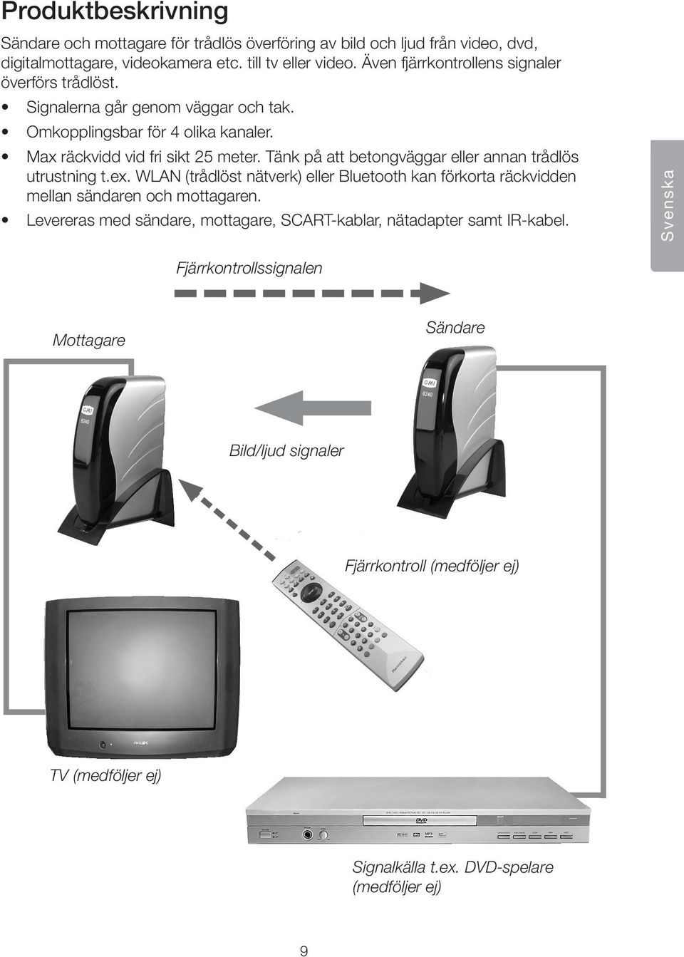 Tänk på att betongväggar eller annan trådlös utrustning t.ex. WAN (trådlöst nätverk) eller Bluetooth kan förkorta räckvidden mellan sändaren och mottagaren.