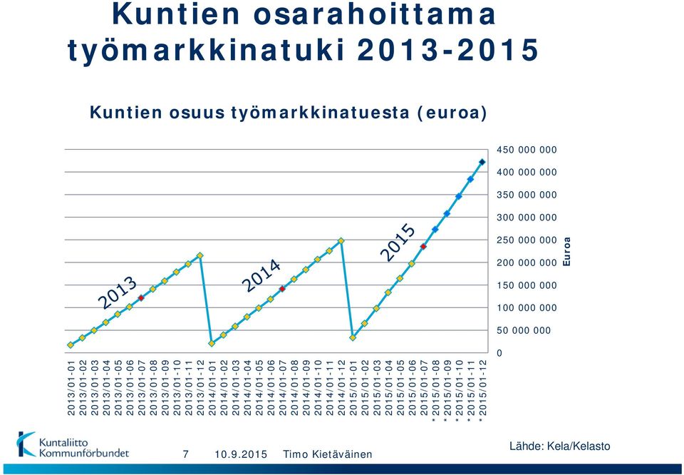 2015/01-01 2014/01-12 2014/01-11 2014/01-10 2014/01-09 2014/01-08 2014/01-07 2014/01-06 2014/01-05 2014/01-04 2014/01-03 2014/01-02 2014/01-01 2013/01-12