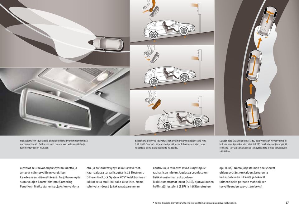 Luistonesto (TCS) huolehtii siitä, että yksikään hevosvoima ei hukkaannu. Ajovakauden säätö (ESP) tarkkailee ohjauspyörää, renkaita, jarruja sekä kaasua ja käyttää tätä tietoa tarvittaviin säätöihin.