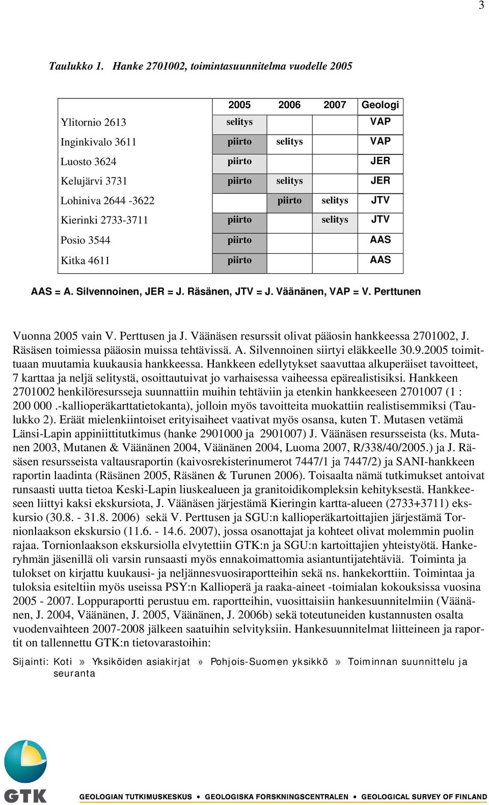 Lohiniva 2644-3622 piirto selitys JTV Kierinki 2733-3711 piirto selitys JTV Posio 3544 piirto AAS Kitka 4611 piirto AAS AAS = A. Silvennoinen, JER = J. Räsänen, JTV = J. Väänänen, VAP = V.