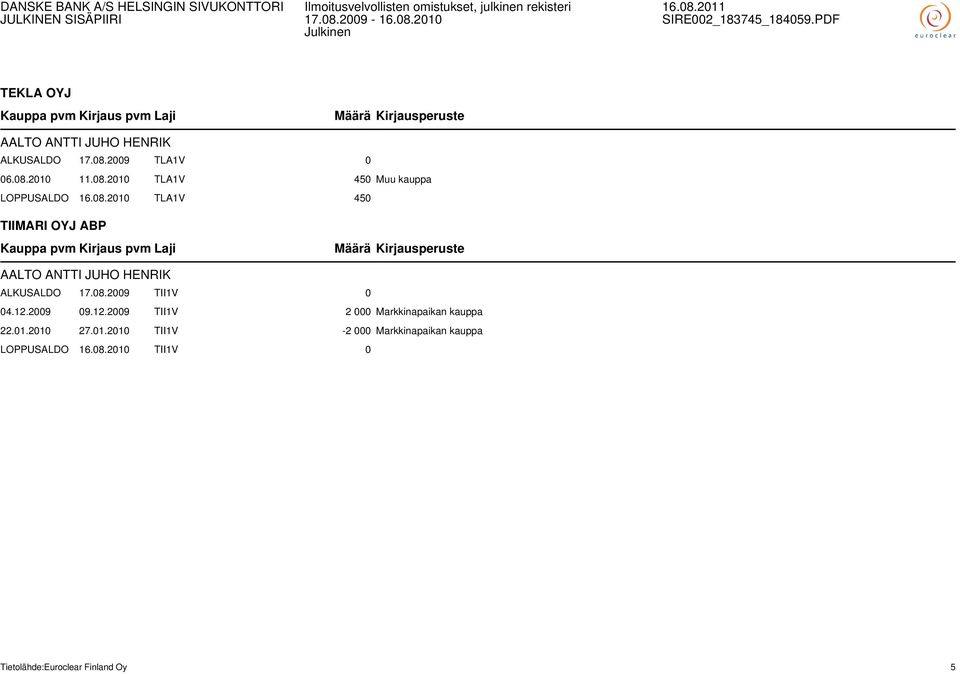 2009 09.12.2009 TII1V 2 000 Markkinapaikan kauppa 22.01.
