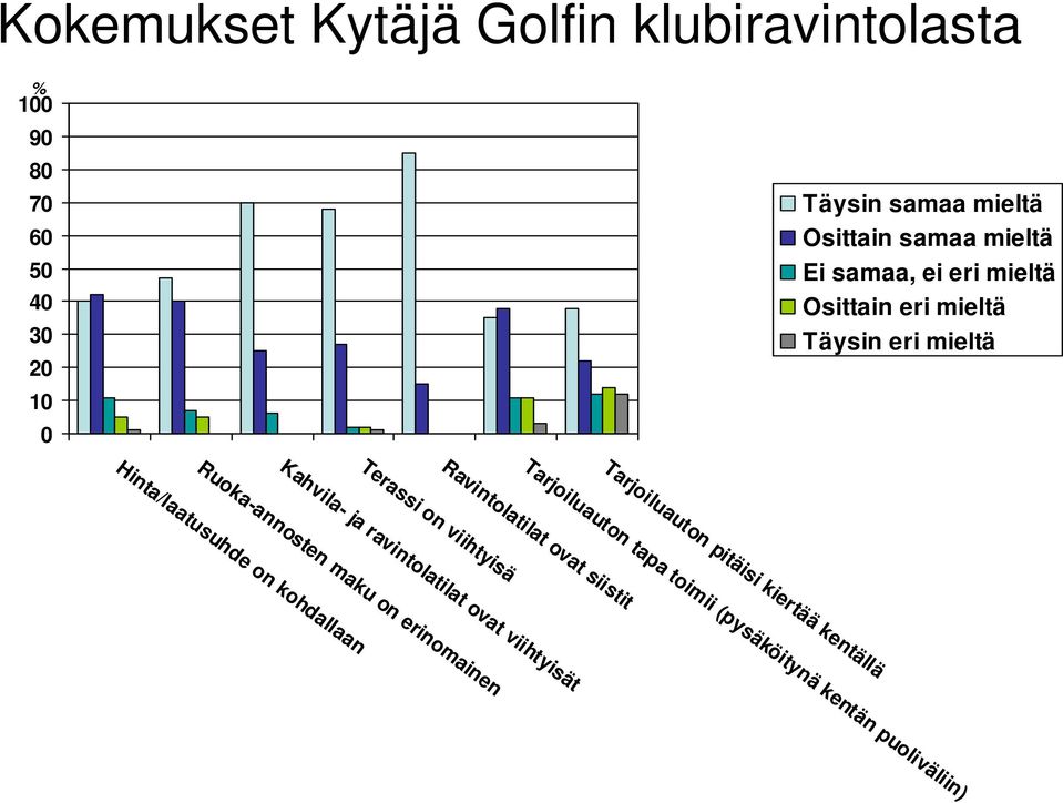 Tarjoiluauton tapa toimii (pysäköitynä kentän puoliväliin) Ravintolatilat ovat siistit Terassi on