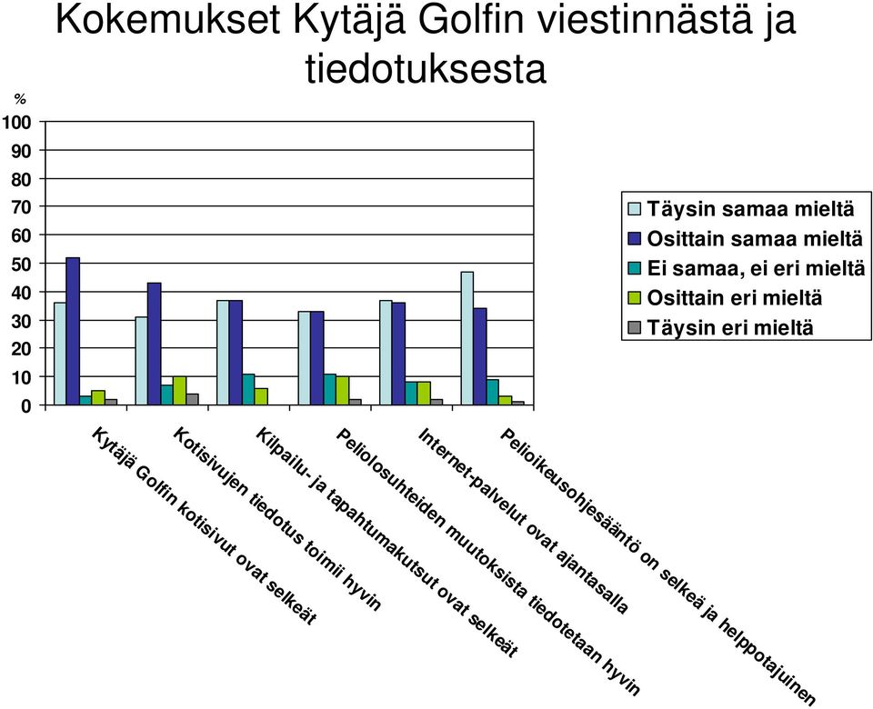 helppotajuinen Internet-palvelut ovat ajantasalla Peliolosuhteiden muutoksista tiedotetaan hyvin