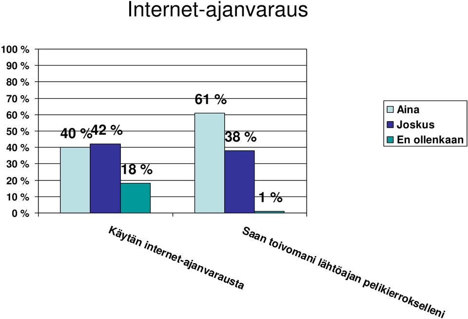 Käytän internet-ajanvarausta Saan