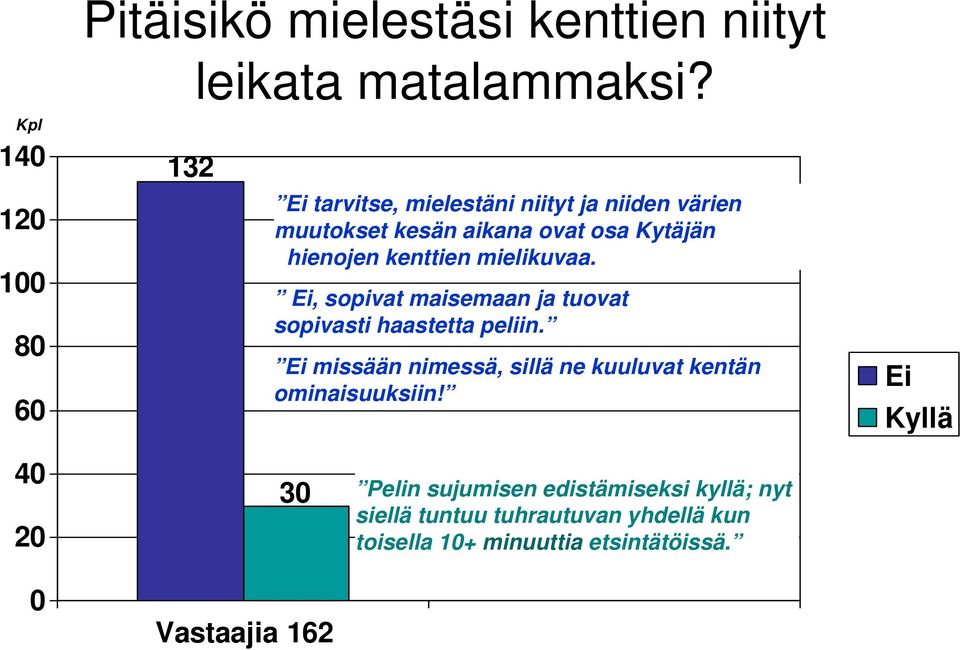 mielikuvaa. Ei, sopivat maisemaan ja tuovat sopivasti haastetta peliin.