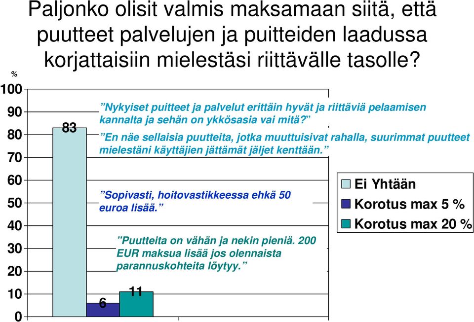 En näe sellaisia puutteita, jotka muuttuisivat rahalla, suurimmat puutteet mielestäni käyttäjien jättämät jäljet kenttään.