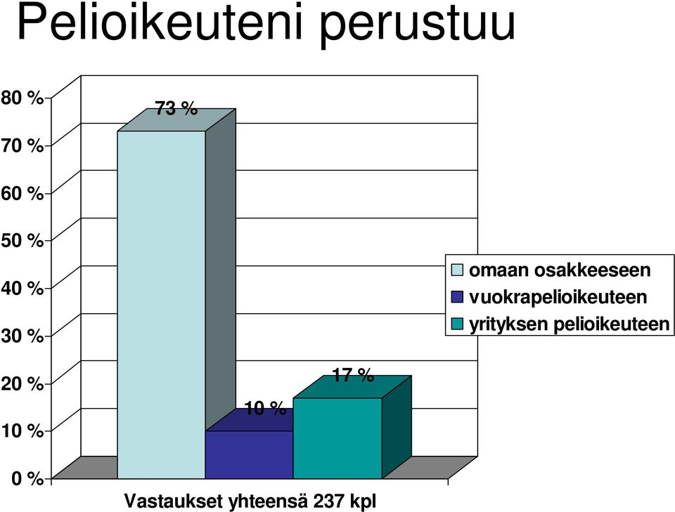 vuokrapelioikeuteen yrityksen