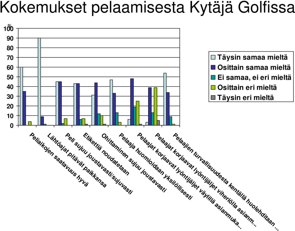 .. Pelaajat korjaavat lyöntijäljet viheriölla asianm... Pelaajat korjaavat lyöntijäljet väylillä asianmuka.