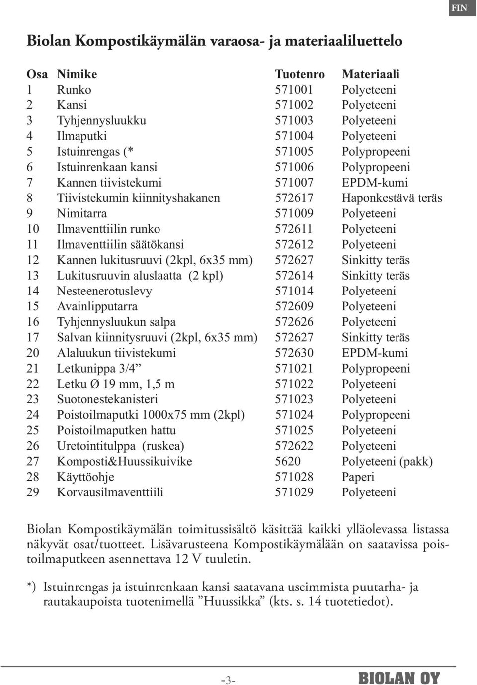 Nimitarra 571009 Polyeteeni 10 Ilmaventtiilin runko 572611 Polyeteeni 11 Ilmaventtiilin säätökansi 572612 Polyeteeni 12 Kannen lukitusruuvi (2kpl, 6x35 mm) 572627 Sinkitty teräs 13 Lukitusruuvin