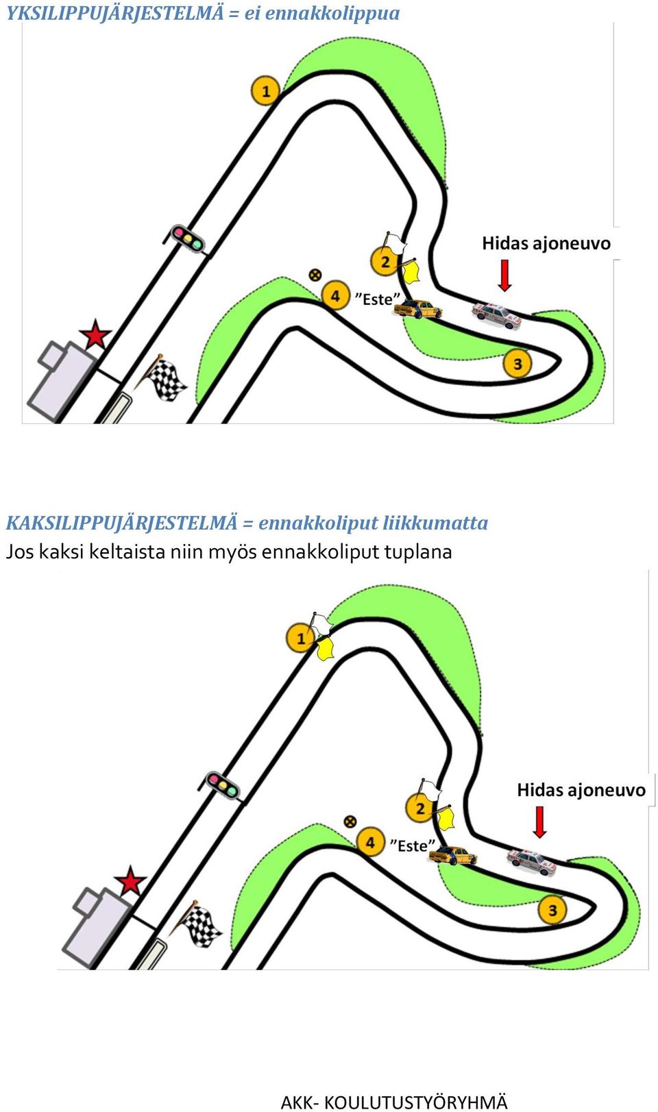 KAKSILIPPUJÄRJESTELMÄ =