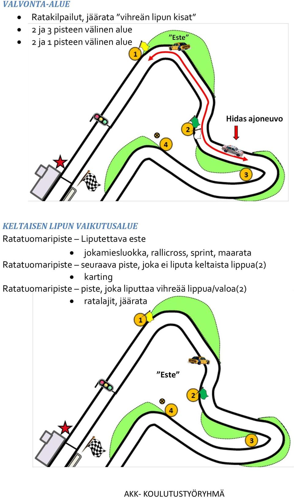 jokamiesluokka, rallicross, sprint, maarata Ratatuomaripiste seuraava piste, joka ei liputa