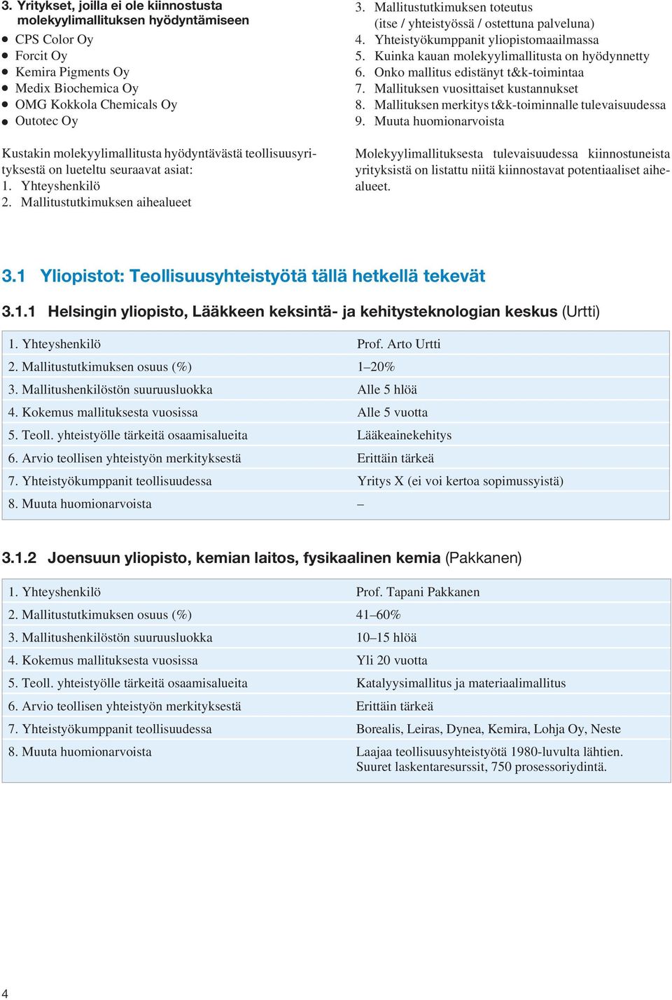 Mallitustutkimuksen toteutus (itse / yhteistyössä / ostettuna palveluna) 4. Yhteistyökumppanit yliopistomaailmassa 5. Kuinka kauan molekyylimallitusta on hyödynnetty 6.