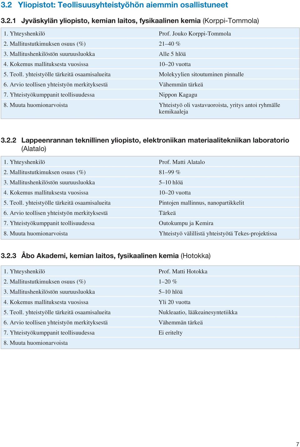 yhteistyölle tärkeitä osaamisalueita Molekyylien sitoutuminen pinnalle 6. Arvio teollisen yhteistyön merkityksestä Vähemmän tärkeä 7. Yhteistyökumppanit teollisuudessa Nippon Kagagu 8.