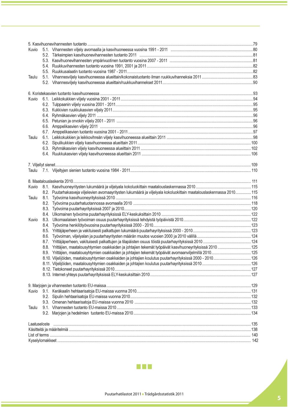 ..83 5.2. Vihannesviljely kasvihuoneessa alueittain/ruukkuvihannekset 2011...90 6. Koristekasvien tuotanto kasvihuoneessa...93 Kuvio 6.1. Leikkokukkien viljely vuosina 2001-2011...94 6.2. Tulppaanin viljely vuosina 2001-2011.