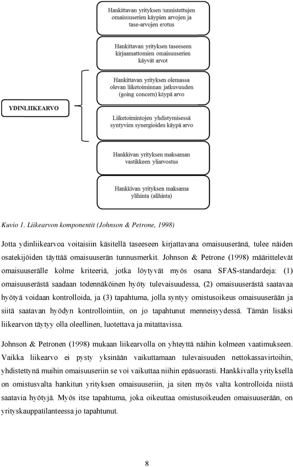 Johnson & Petrone (1998) määrittelevät omaisuuserälle kolme kriteeriä, jotka löytyvätt myös osana SFAS-standardeja: (1) omaisuuserästä saadaan todennäköinen hyöty tulevaisuudessa, (2) omaisuuserästä