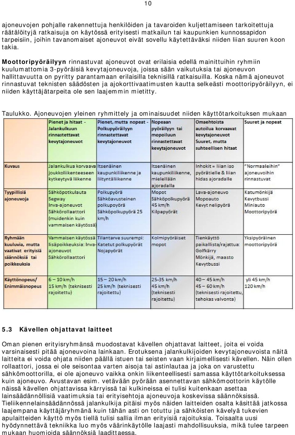 Moottoripyöräilyyn rinnastuvat ajoneuvot ovat erilaisia edellä mainittuihin ryhmiin kuulumattomia 3-pyöräisiä kevytajoneuvoja, joissa sään vaikutuksia tai ajoneuvon hallittavuutta on pyritty