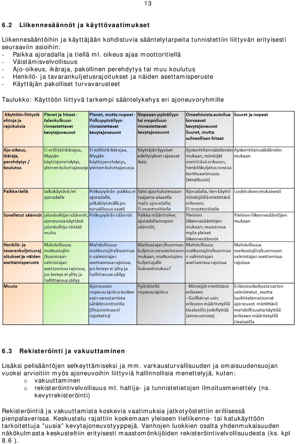 pakolliset turvavarusteet Taulukko: Käyttöön liittyvä tarkempi sääntelykehys eri ajoneuvoryhmille 6.3 Rekisteröinti ja vakuuttaminen Lisäksi pelisääntöjen selkeyttämiseksi ja mm.