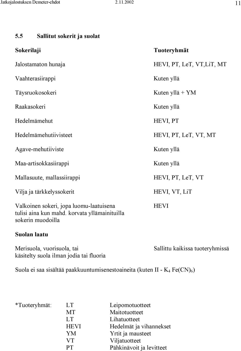 mallassiirappi Vilja ja tärkkelyssokerit Valkoinen sokeri, jopa luomu-laatuisena tulisi aina kun mahd.