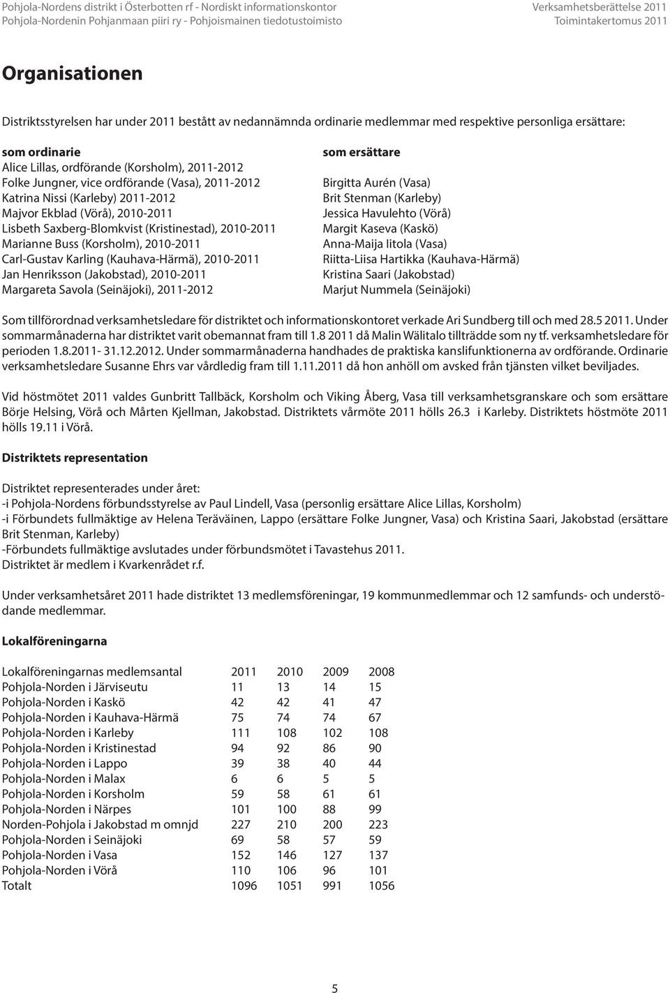 Carl-Gustav Karling (Kauhava-Härmä), 2010-2011 Jan Henriksson (Jakobstad), 2010-2011 Margareta Savola (Seinäjoki), 2011-2012 som ersättare Birgitta Aurén (Vasa) Brit Stenman (Karleby) Jessica