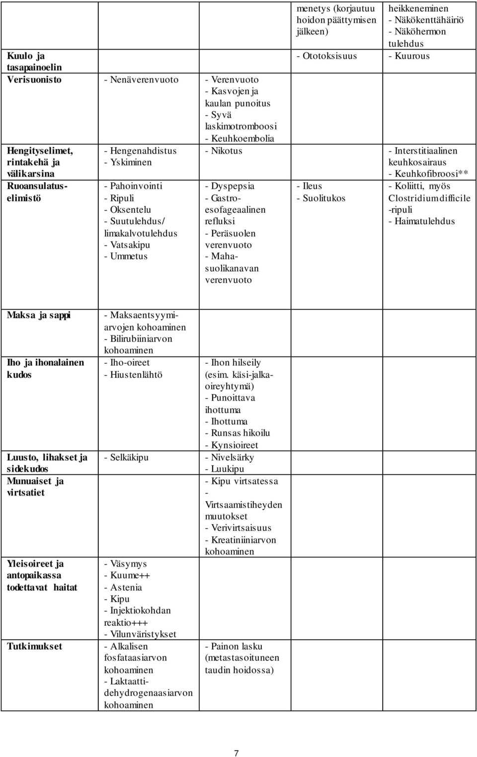 Näkökenttähäiriö - Näköhermon tulehdus - Ototoksisuus - Kuurous - Nikotus - Interstitiaalinen keuhkosairaus - Keuhkofibroosi** - Dyspepsia - Gastroesofageaalinen refluksi - Peräsuolen verenvuoto -