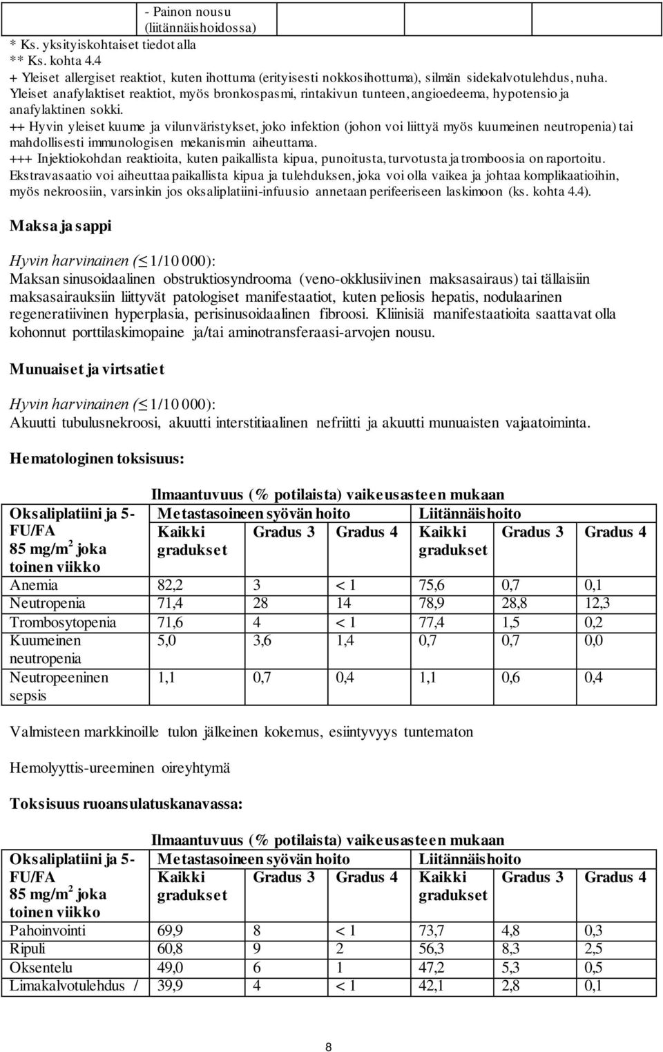 ++ Hyvin yleiset kuume ja vilunväristykset, joko infektion (johon voi liittyä myös kuumeinen neutropenia) tai mahdollisesti immunologisen mekanismin aiheuttama.