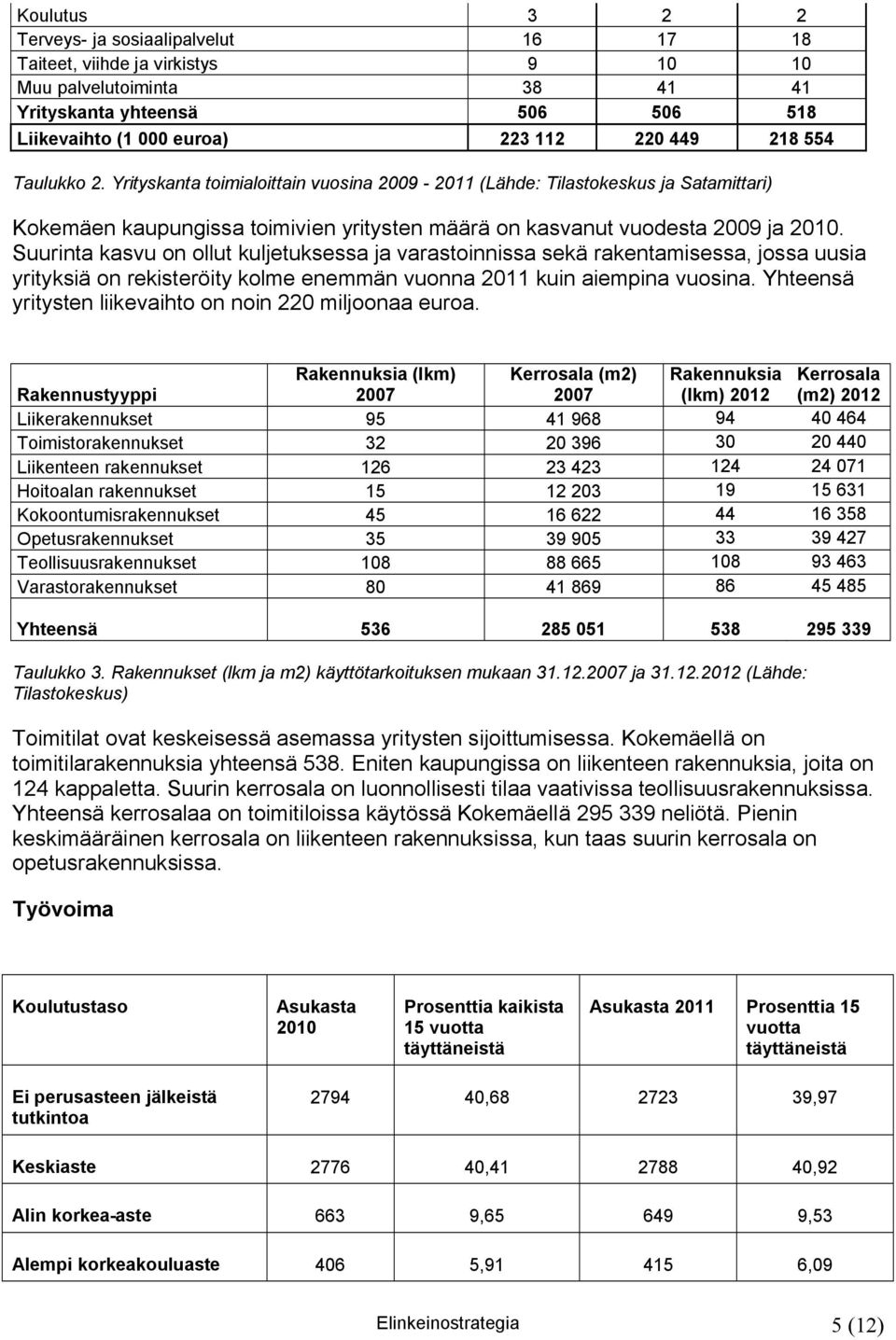 Suurinta kasvu on ollut kuljetuksessa ja varastoinnissa sekä rakentamisessa, jossa uusia yrityksiä on rekisteröity kolme enemmän vuonna 2011 kuin aiempina vuosina.