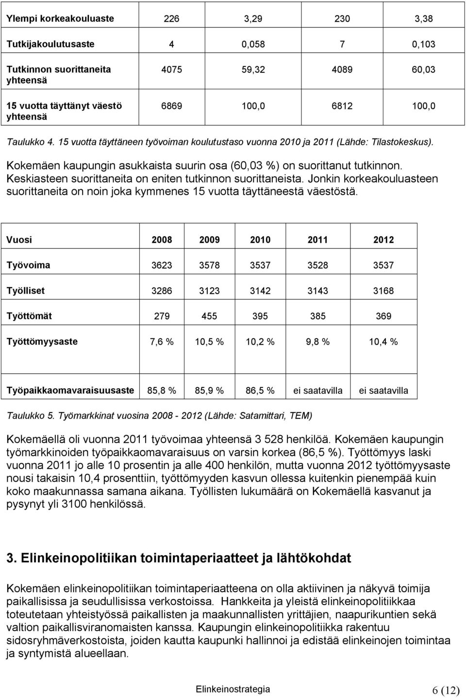 Keskiasteen suorittaneita on eniten tutkinnon suorittaneista. Jonkin korkeakouluasteen suorittaneita on noin joka kymmenes 15 vuotta täyttäneestä väestöstä.