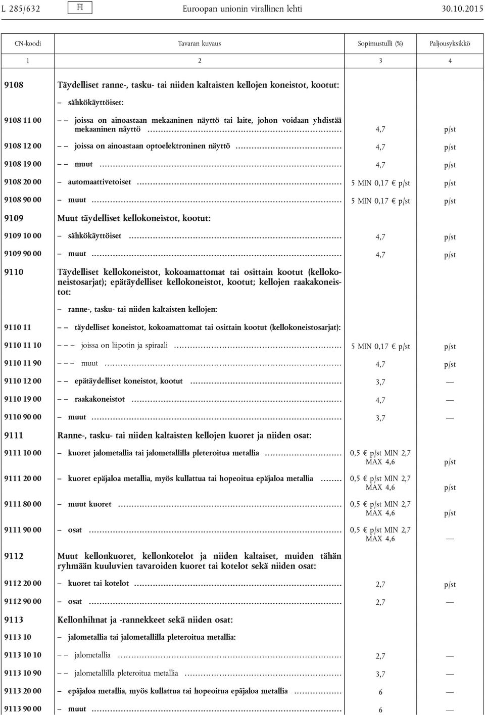 näyttö......................................................................... 4,7 9108 12 00 joissa on ainoastaan optoelektroninen näyttö........................................ 4,7 9108 19 00 muut.